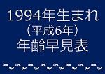 1994 干支|1994年（平成6年）の干支はなに年？＆何歳？生まれた有名人は。